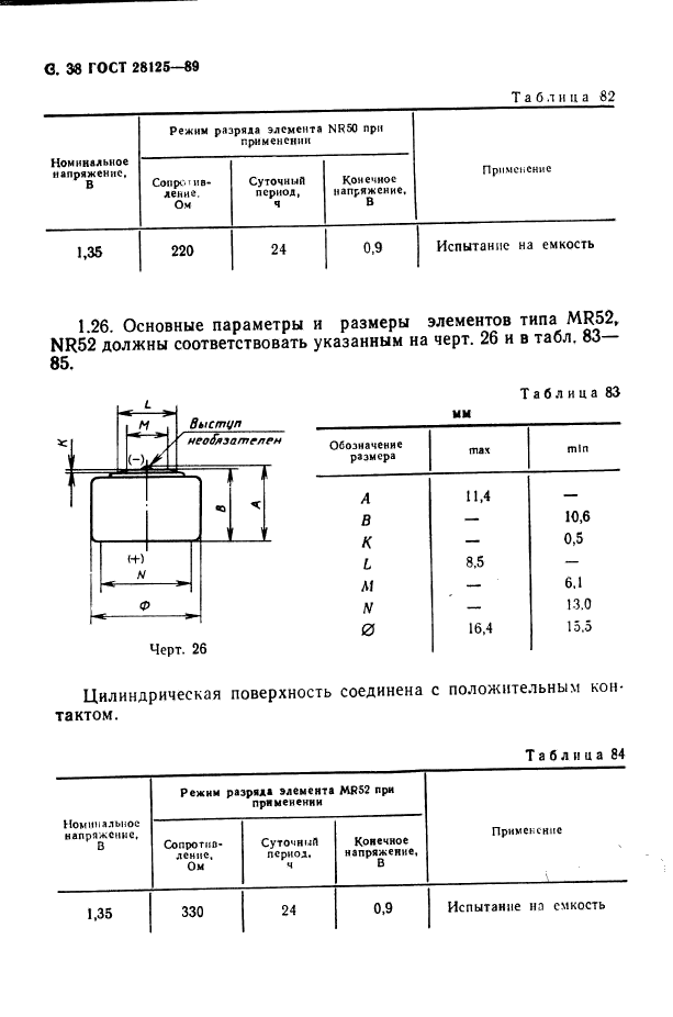  28125-89