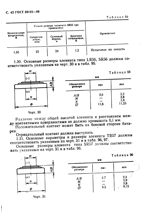  28125-89