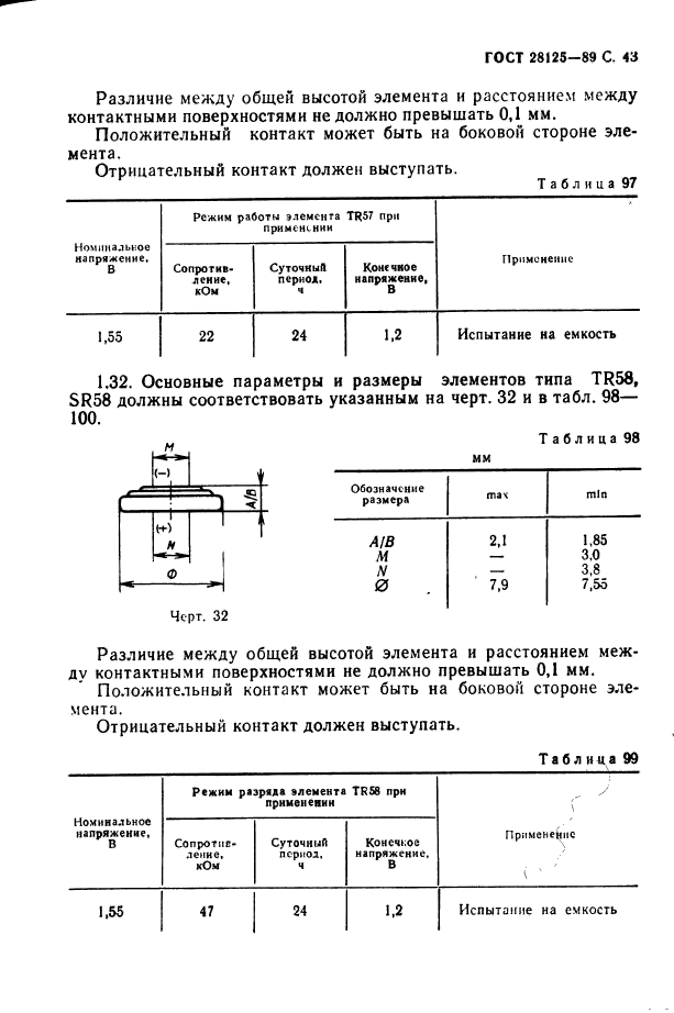  28125-89