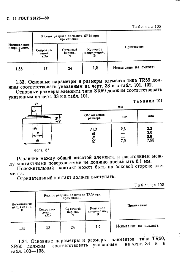  28125-89