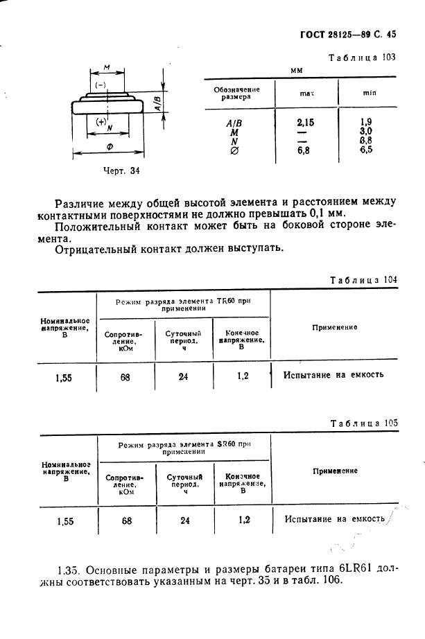  28125-89