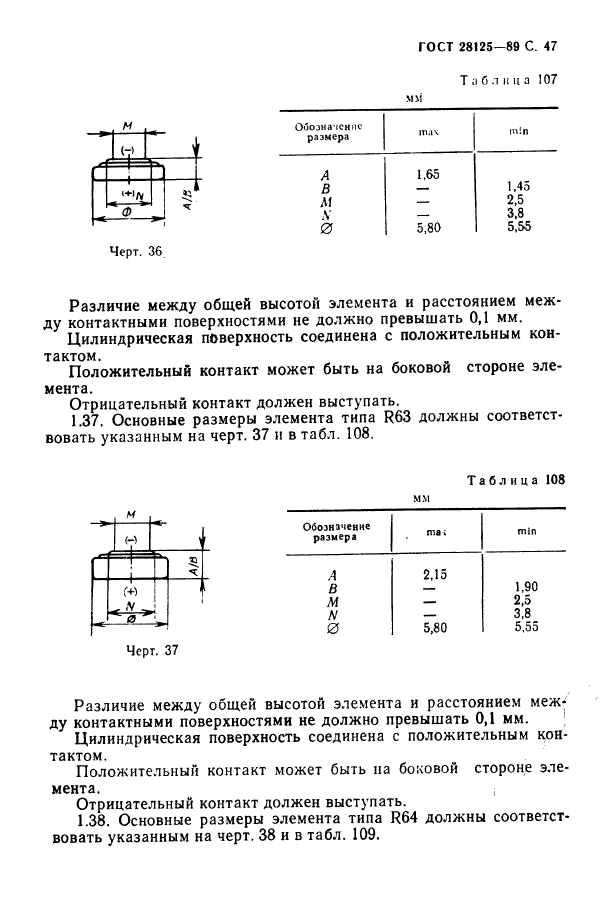  28125-89