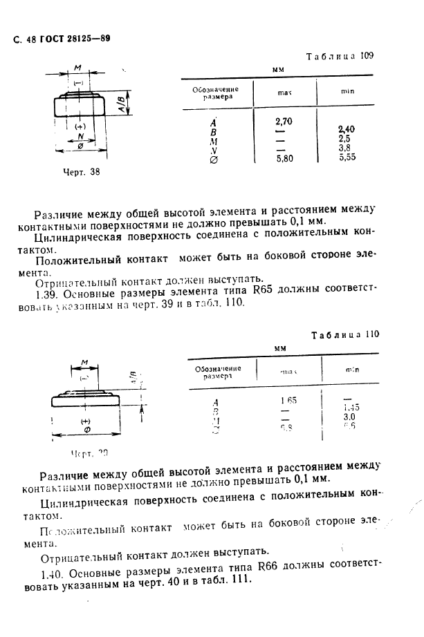  28125-89