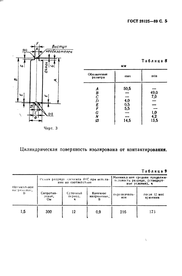  28125-89