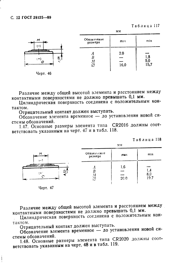  28125-89