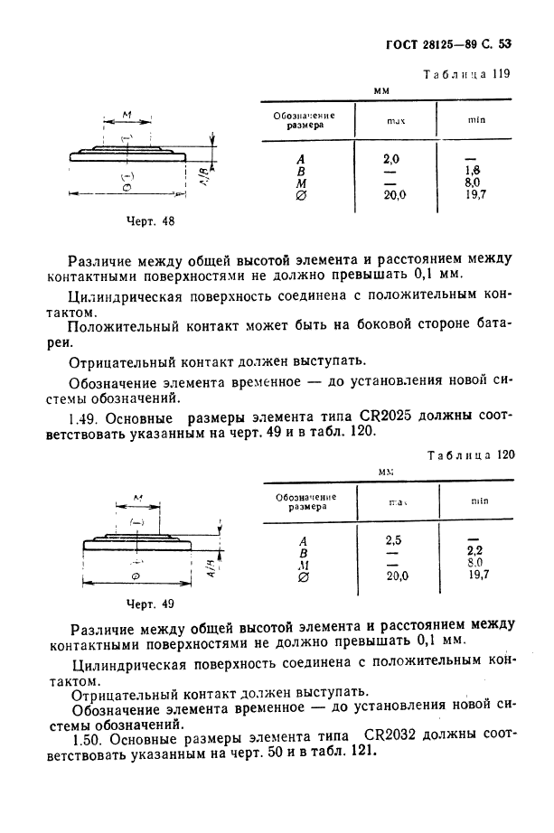  28125-89