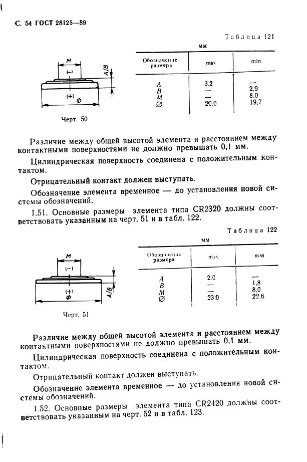  28125-89