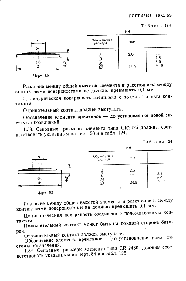  28125-89