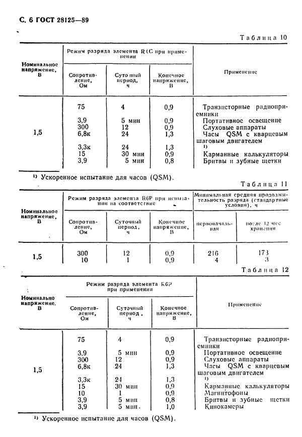  28125-89