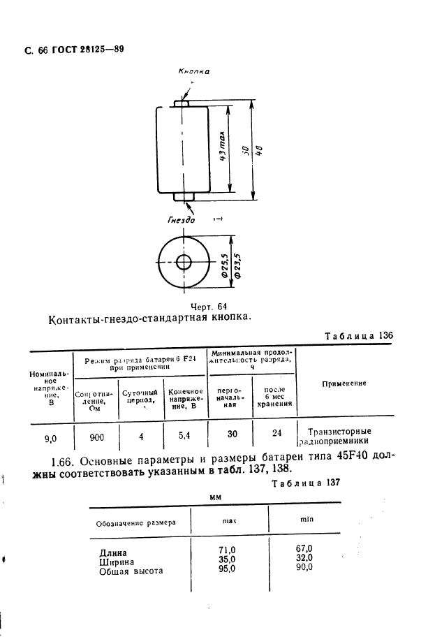  28125-89