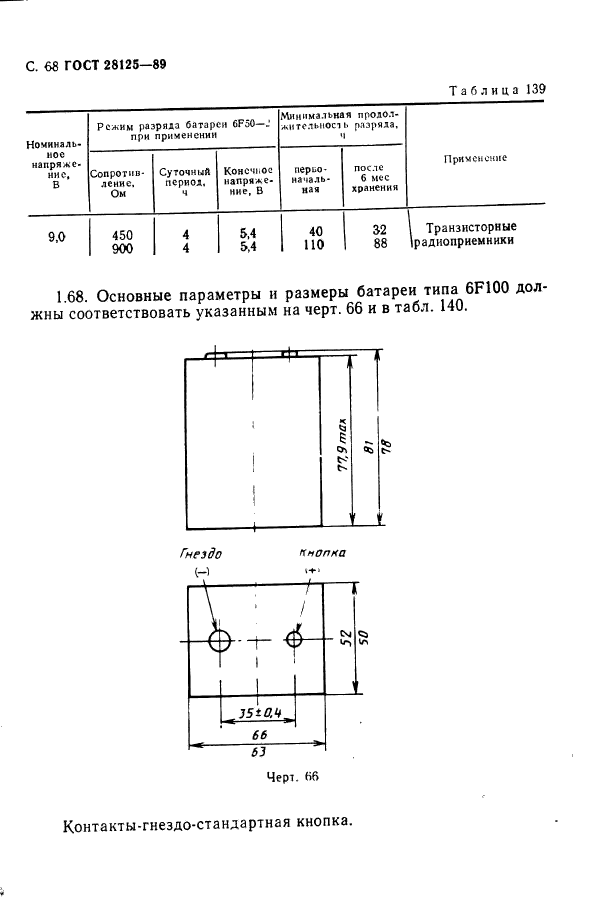  28125-89