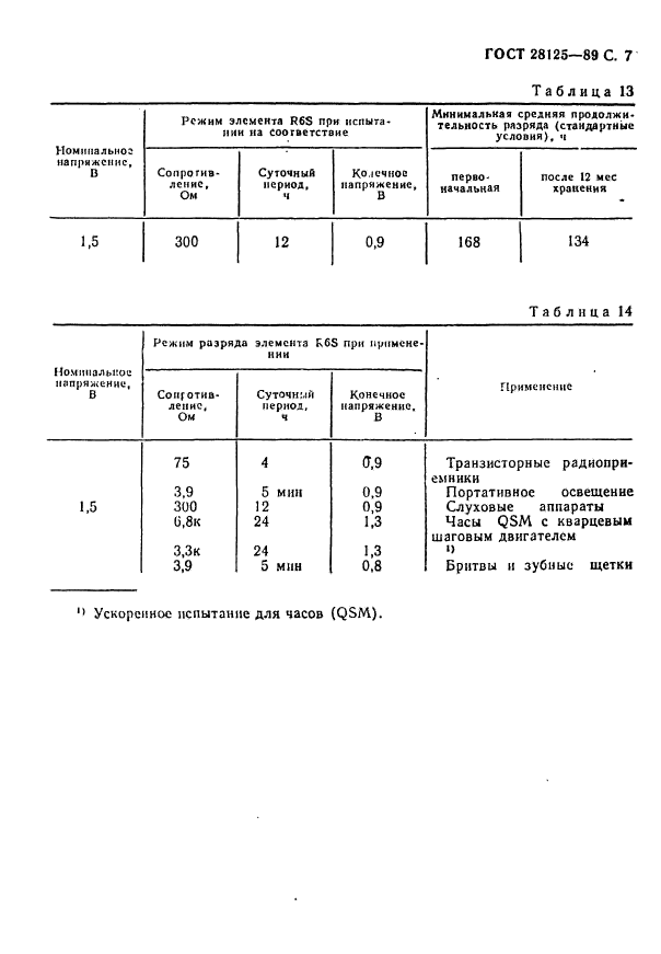  28125-89