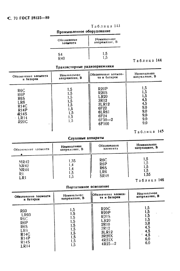  28125-89