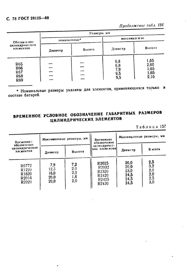  28125-89