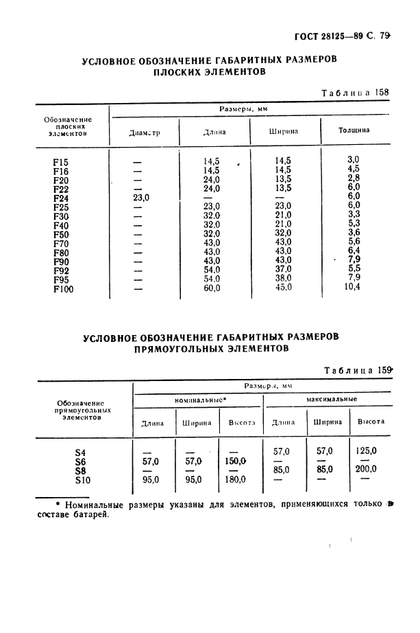  28125-89