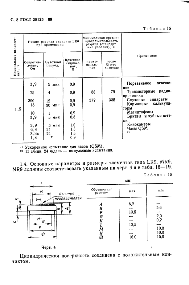  28125-89