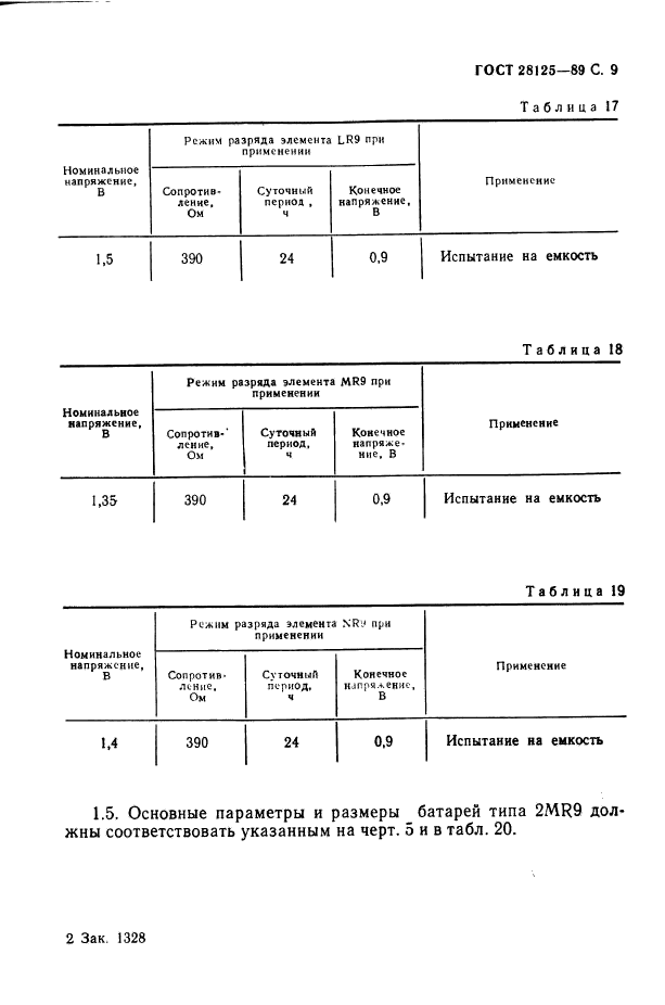  28125-89