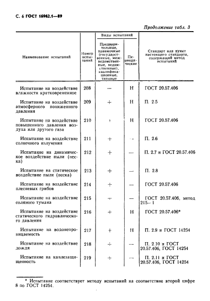  16962.1-89