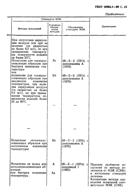  16962.1-89