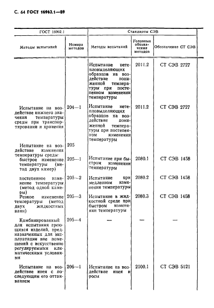  16962.1-89