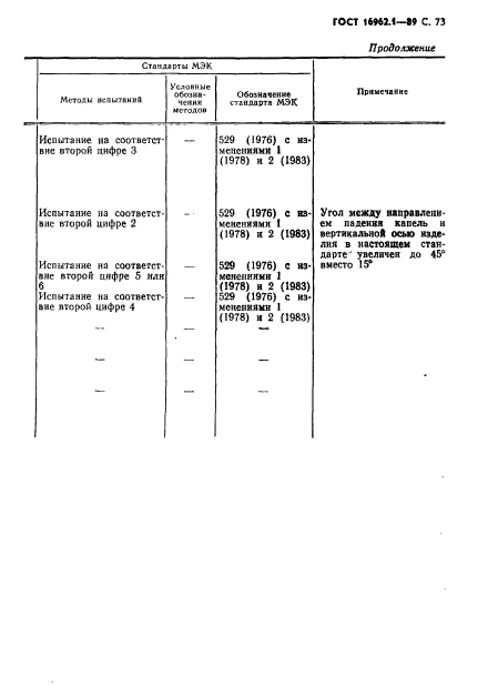  16962.1-89