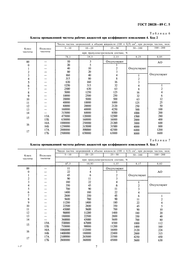  28028-89