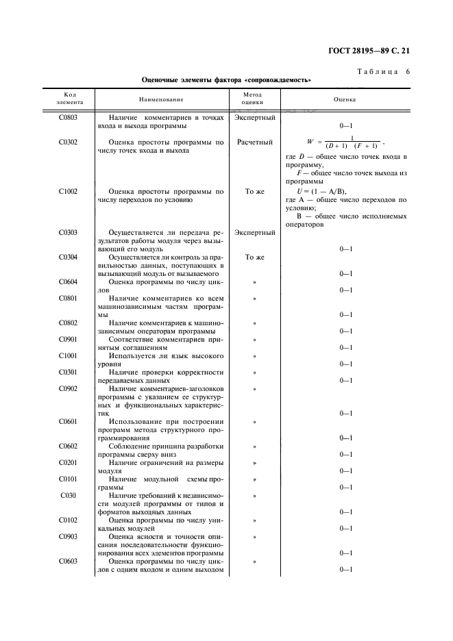  28195-89