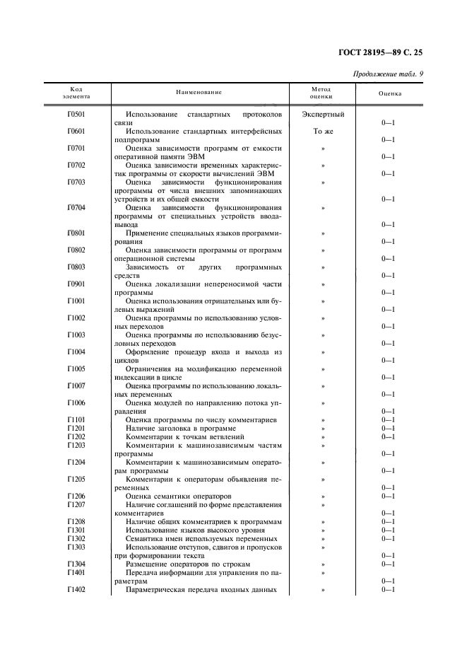  28195-89