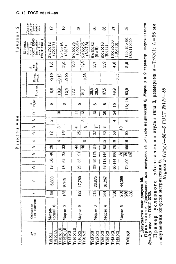  28119-89