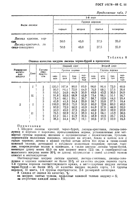  14174-89