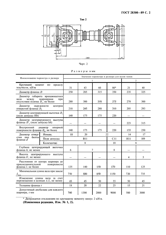  28300-89