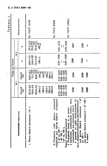  9094-89