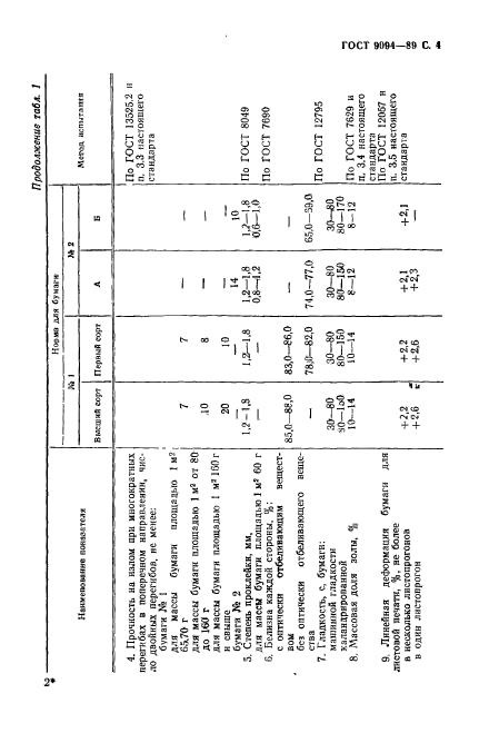  9094-89