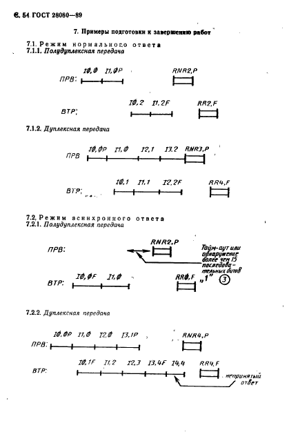  28080-89