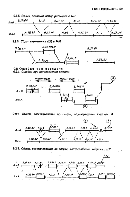  28080-89