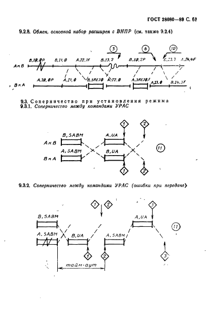  28080-89