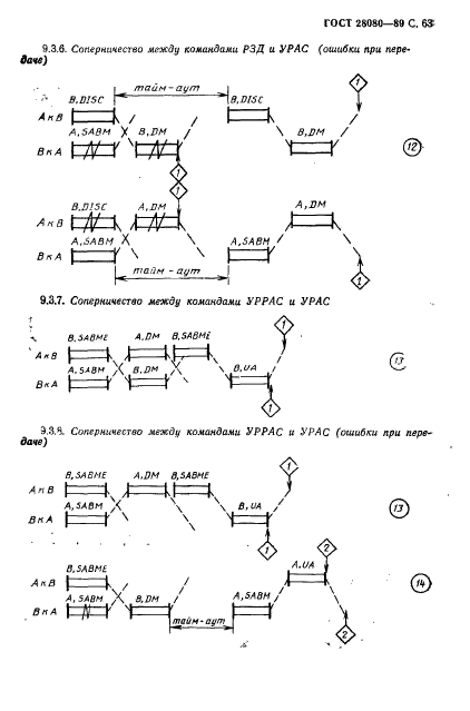  28080-89