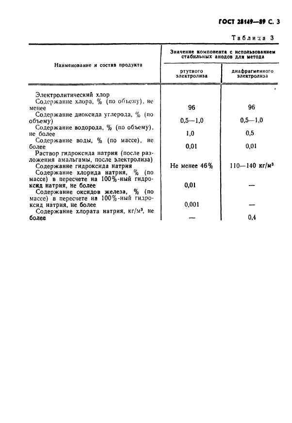  28149-89