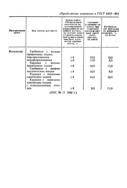  8402-89