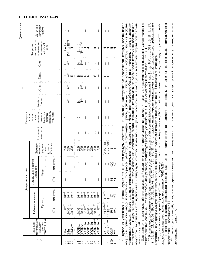  15543.1-89