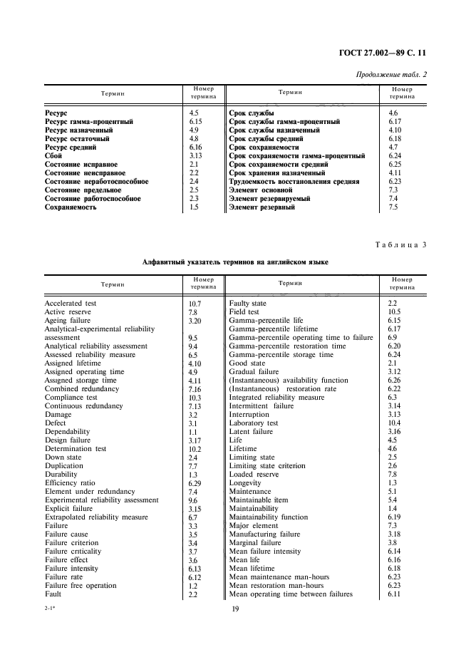  27.002-89