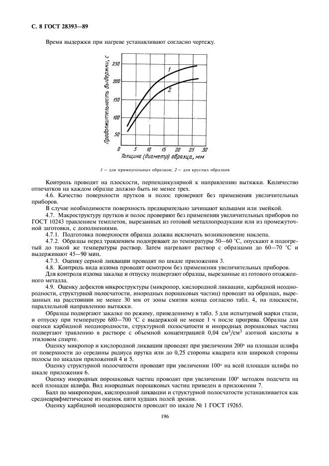  28393-89