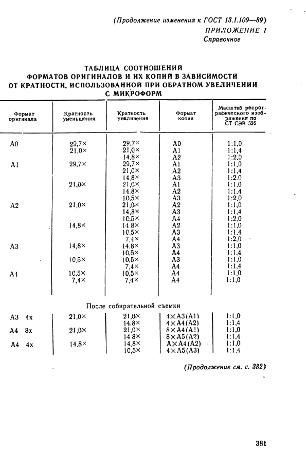  13.1.109-89