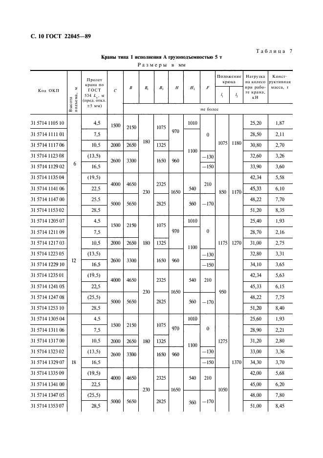  22045-89