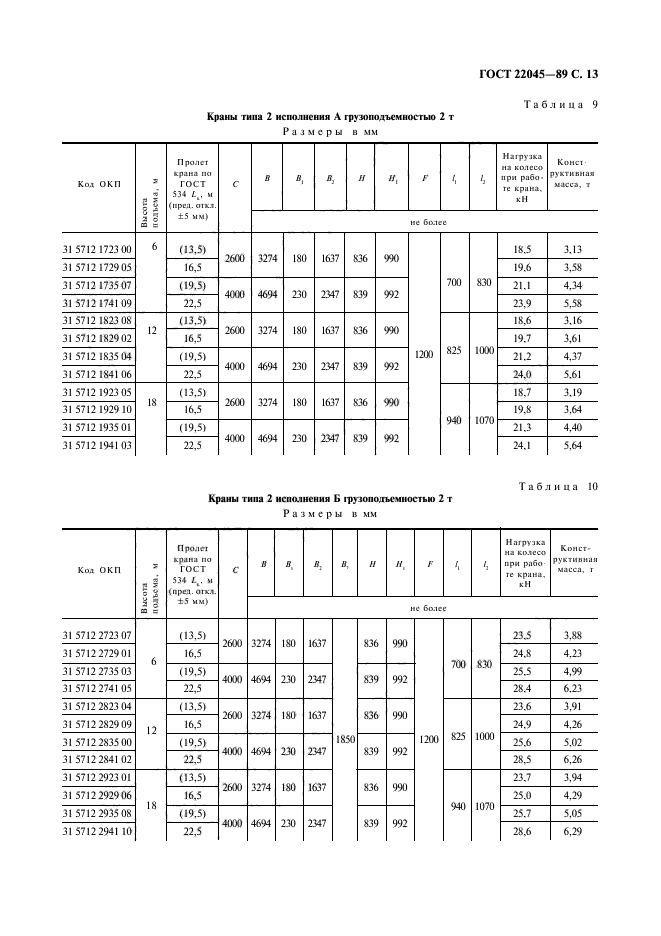  22045-89