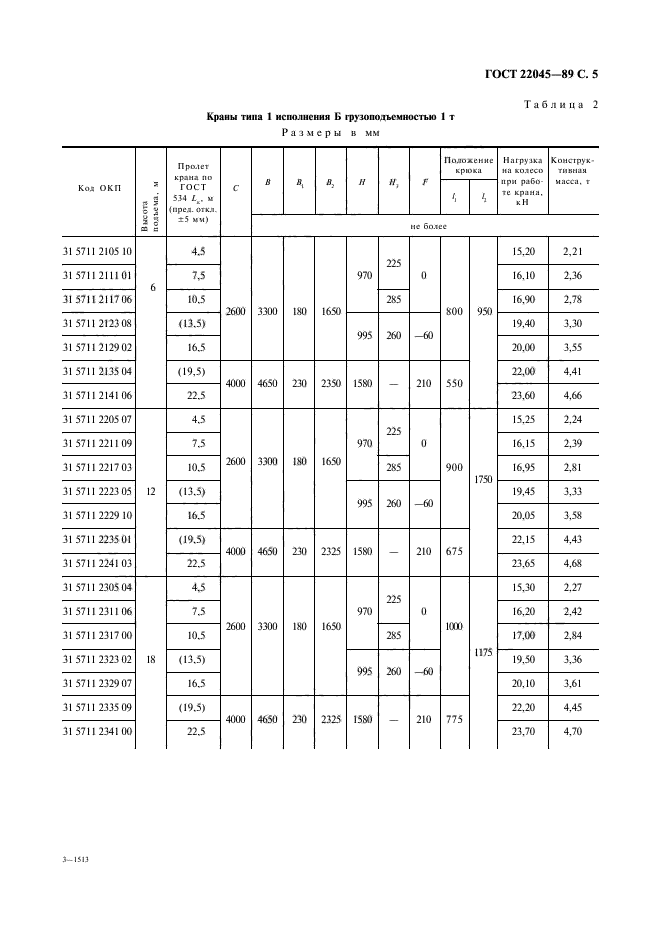  22045-89