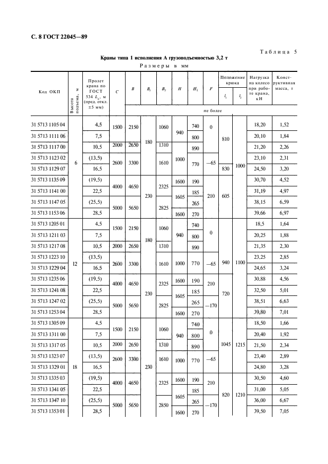  22045-89