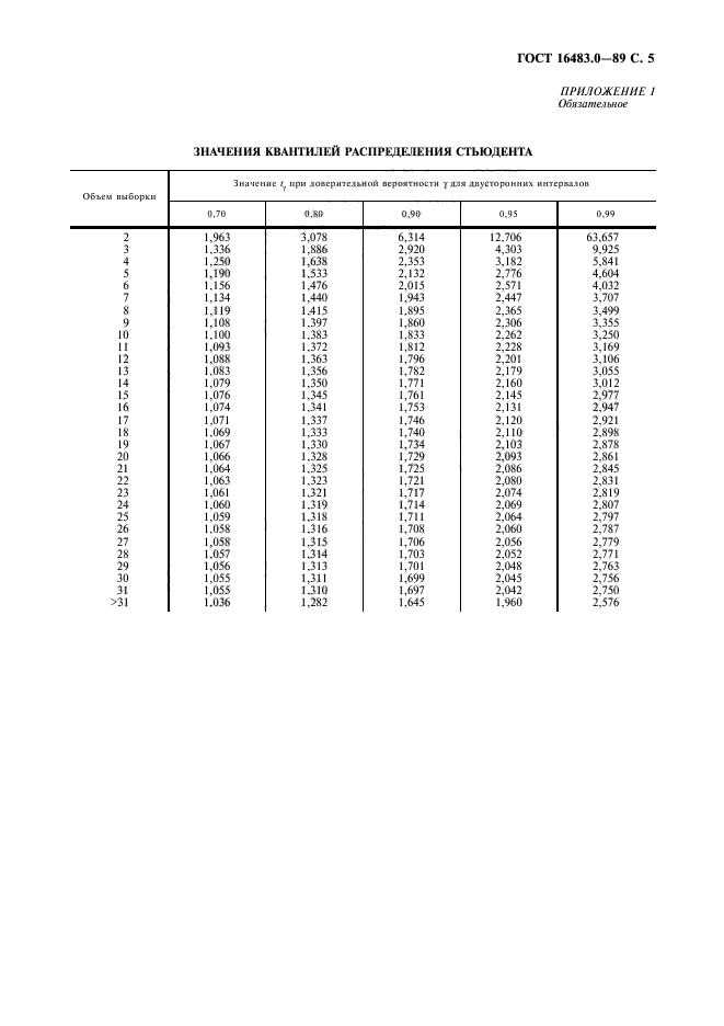  16483.0-89