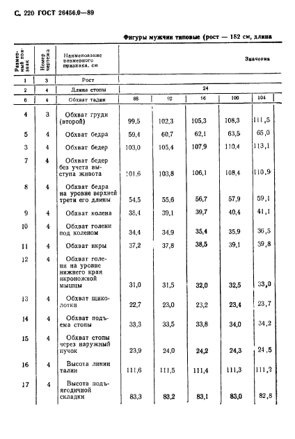  26456.0-89