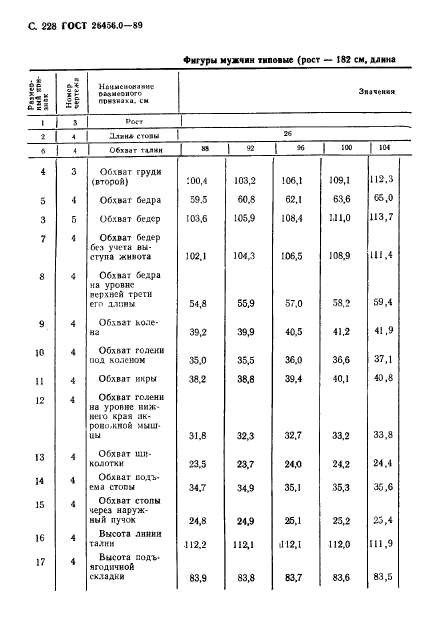  26456.0-89